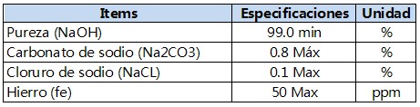 caustic soda items.JPG